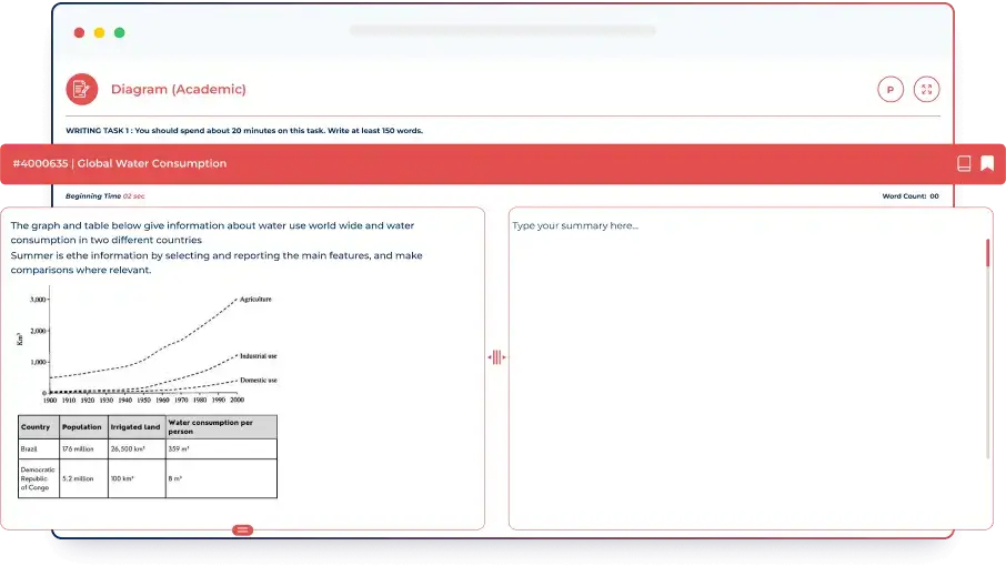 Alfa IELTS IELTS Writing Practice Module IELTS writing practice module with Task 1 diagram question and answer editor on Alfa IELTS platform